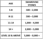 1.1 Suggested Number of Swarovski Rhinestones SS16 (4mm) Table